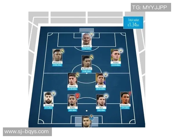 2025年世界足球球星总价值排名揭晓顶级球员资产一览