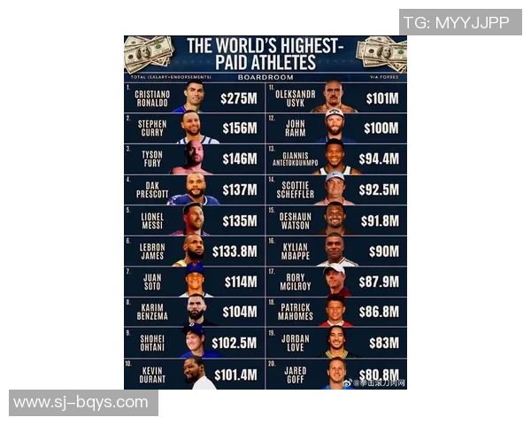 2024年全球足球球星收入榜：梅西C罗依旧强势，豪门巨星收入盘点