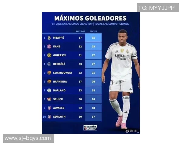 2025年全球最火足球明星排名揭晓 哪位球员登顶最受欢迎宝座