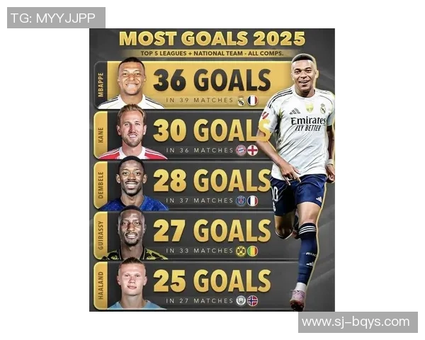 2025年全球足球明星排名解析 谁将成为足坛新一代巨星