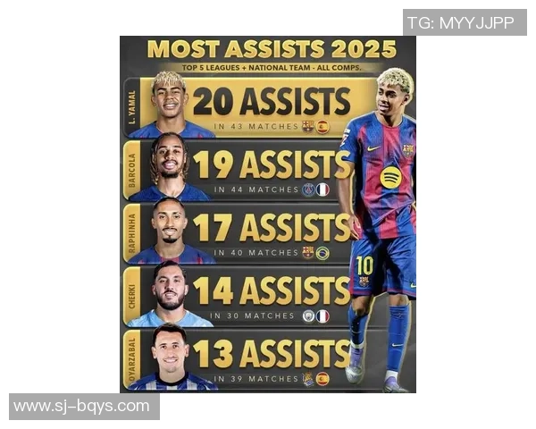 2025年全球足球联赛球星分布图分析及趋势预测